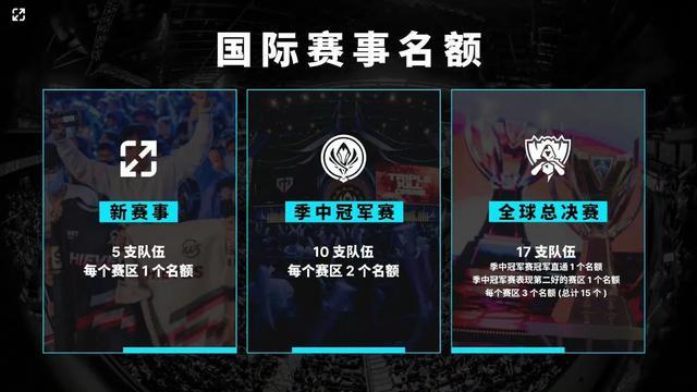 在接下来的 在接下来的